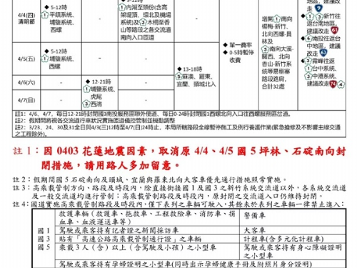 0403花蓮大地震╱因應地震 清明連假取消石碇、坪林匝道封閉措施