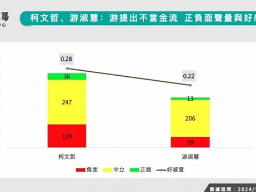 對醫藥分業雙軌制、藥價差問題提質疑 林憶君力促藥費獨立總額目標